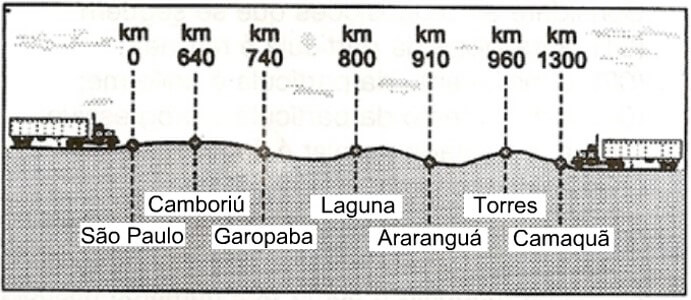 caminhões encontro