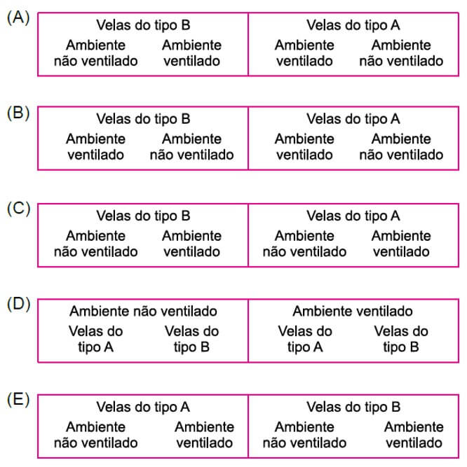 tabela alternativas unesp