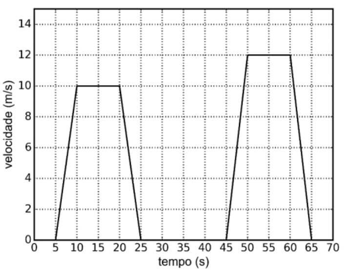 grafico unicamp