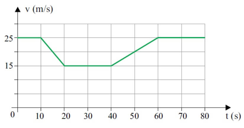 grafico unesp