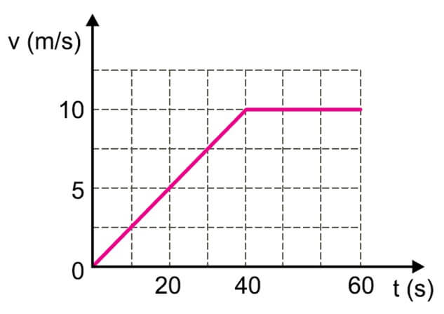 grafico ex famema