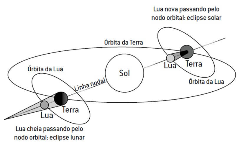 eclipse