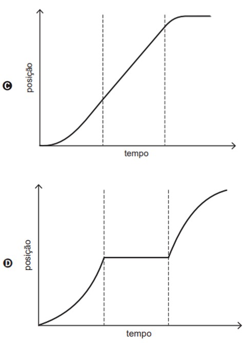 gráfico espaço em função do tempo enem