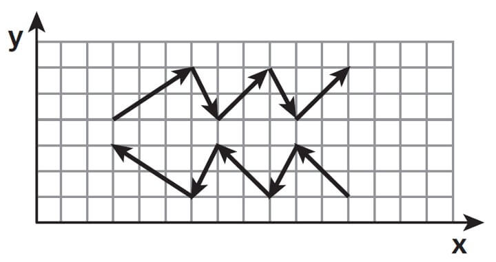 reticulado forma quadrados de lado L = 0,50 cm