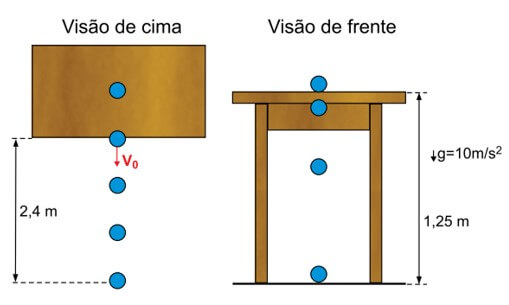 Uma bola rola sobre uma bancada horizontal e a abandona, com velocidade V0, caindo até o chão