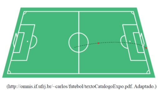 campo de futebol trajetória da bola