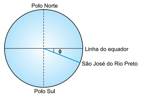 pessoa parada sobre a linha do equador terrestre