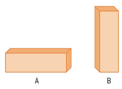 um tijolo apoiado sobre uma mesa em duas posições diferentes, A e B