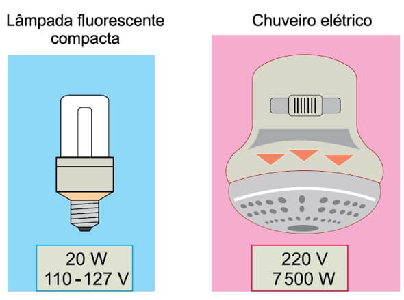 lâmpada e chuveiro unesp