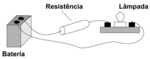 circuito lâmpada, resistor e bateria fuvest