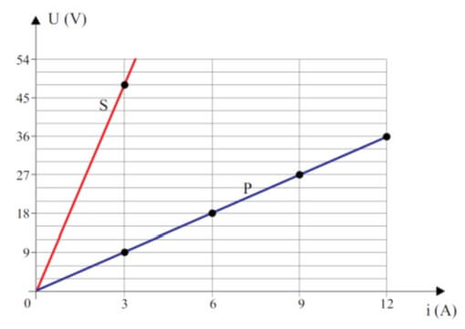 gráfico tensão e corrente série e paralelo unesp
