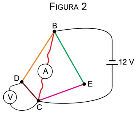 circuito tetraedro unesp