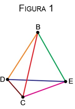 circuito tetraedro unesp