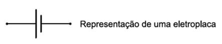 representação gerador unesp