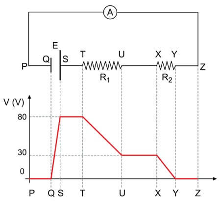 circuito e gráfico do potencial elétrico