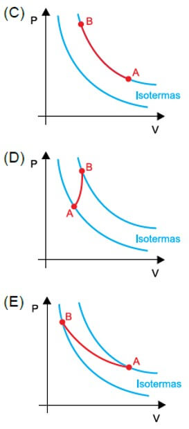 gráfico que representa a transformação sofrida por essa massa de ar quando se desloca de A para B