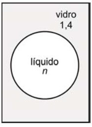 a) uma lente divergente, somente se n > 1,4. b) uma lente convergente, somente se n > 1,4. c) uma lente convergente, para qualquer valor de n. d) uma lente divergente, para qualquer valor de n. e) se a bolha não existisse, para qualquer valor de n.