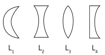 lentes ilustradas a seguir são constituídas de material cujo índice de refração absoluto é maior que o do meio que as envolve