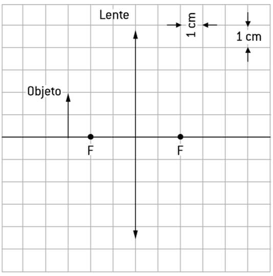 objeto é disposto em frente a uma lente convergente