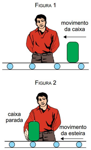 uma esteira rolante movimenta-se no sentido indicado na figura 1, e com velocidade constante, transportando caixas de um setor a outro. Para fazer uma inspeção, um funcionário detém uma das caixas, mantendo-a parada diante de si por alguns segundos, mas ainda apoiada na esteira que continua rolando, conforme a figura 2.