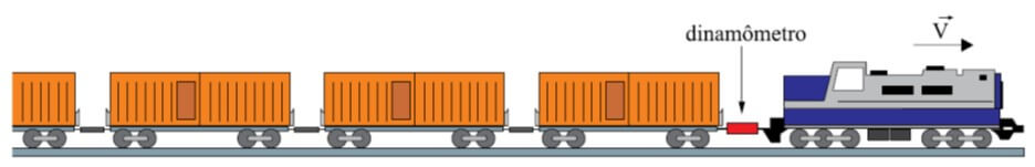 composição constituída por uma locomotiva e 20 vagões idênticos partiu do repouso e, em 2 minutos, atingiu a velocidade de 12 m/s. Ao longo de todo o percurso, um dinamômetro ideal acoplado à locomotiva e ao primeiro vagão indicou uma força de módulo constante e igual a 120000 N.