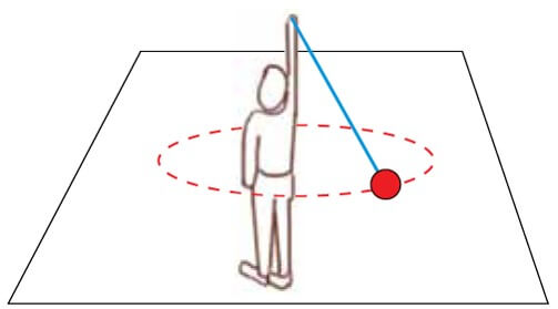 Um garoto gira uma esfera de 500 g ao redor de seu corpo, mantendo o braço esticado na vertical e segurando um fio ideal de comprimento 65 cm